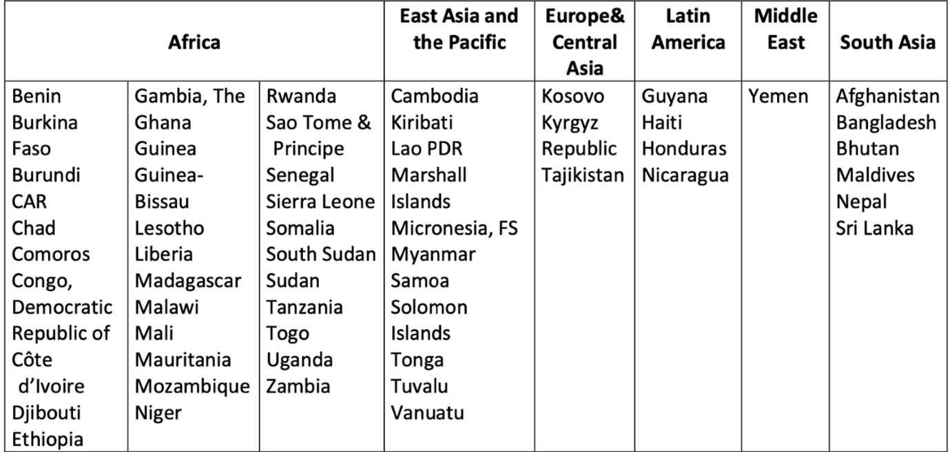 IDA countries