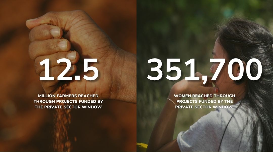 Split-image impact graphic with two agricultural development statistics. On the left, a close-up of a hand releasing soil or seeds against a warm brown background, overlaid with large white text reading “12.5” and smaller text “MILLION FARMERS REACHED THROUGH PROJECTS FUNDED BY THE PRIVATE SECTOR WINDOW.” On the right, a person viewed from the side in an outdoor green setting, overlaid with large white text reading “351,700” and smaller text “WOMEN REACHED THROUGH PROJECTS FUNDED BY THE PRIVATE SECTOR WINDOW.” The image uses earthy brown and green tones and highlights the scale of outreach achieved through private-sector-funded agricultural initiatives.