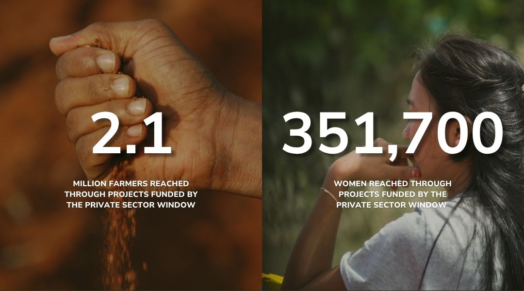 Split-screen graphic showing two statistics related to projects funded by the Private Sector Window. On the left, a close-up of a hand holding soil with text overlay: “2.1 million farmers reached through projects funded by the Private Sector Window.” On the right, a person with long hair outdoors, with text overlay: “351,000 women reached through projects funded by the Private Sector Window.”