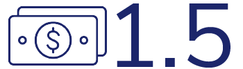 1.5 billion financing