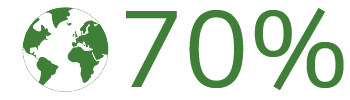 70% of projects address climate