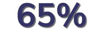 65% of projects address climate change