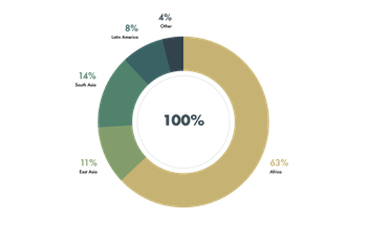 Geographic spread